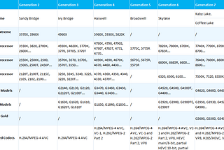 CPU Models