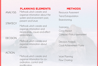 ASDAL PLANNING ELEMENTS AND METHODS