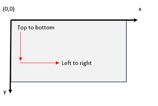 Ordering SVG objects in SVG image in left to right and top to bottom manner