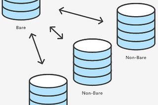 Deploy utilizando git bare