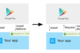 The Google Play Referrer API and the AppBrain SDK