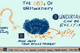 The AB3s of Unstuckitivity