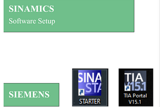 Sinamics S120 Software Setup