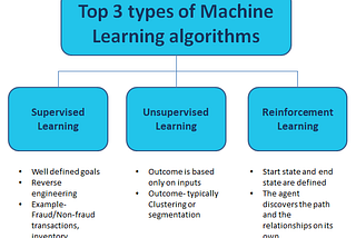 Machine Learning Approaches | Types