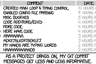 Commit Guidelines
