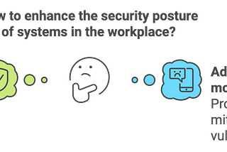 Using PyTM for Effective Threat Modeling in the Workplace