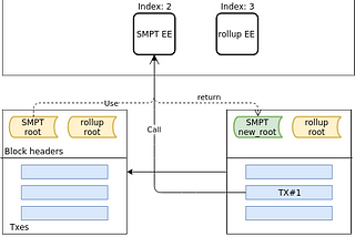 Prototyping Eth2 stateless contracts with Scout