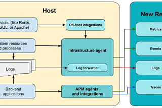 What is New Relic, How It Works, and Why It’s Essential for Real-Time Application Monitoring
