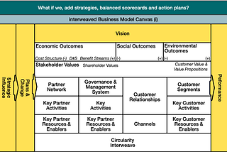 Unlocking the Power of the Business Model Canvas for Product Management, by Reshuka Jain