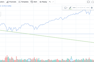 Algorithmically drawing Trend Lines on a Stock Chart