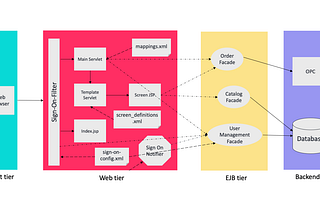 Software Architecture: The Most Important Architectural Patterns You Need to Know