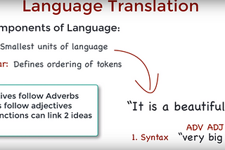 Understanding Neural Machine Translation: Encoder-Decoder Architecture