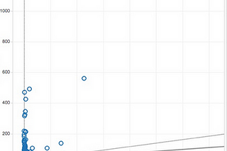 Why Do Marketing Professionals Need To Understand Statistics?