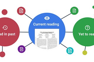 Connecting related information across papers using RAx