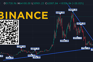 Bitcoin will soon reach a new all-time high 🚀🌕 and will go over 80'000 US-Dollar+ and this is just my opinion, after all “The Market Is Always Right”