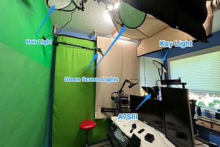 How To Set Up Your Mirrorless/DSLR For Zoom/YouTube/Twitch/etc.
