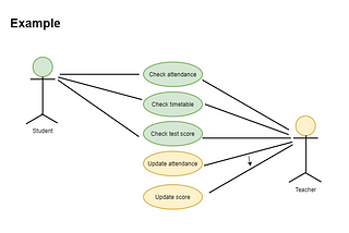 Use Case Diagrams