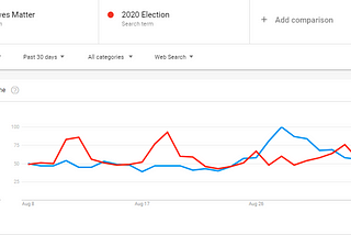 Google Trends 2020: Black Lives Matter, Election, TikTok, & OnlyFans