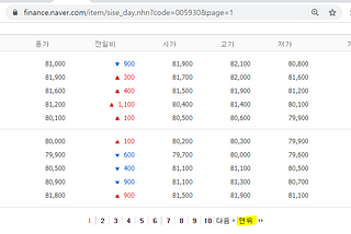 삼성전자 주가 수집하기(크롤링)