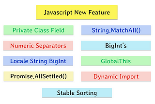 Javascript New Features