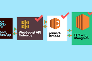 React Chat app with Amazon WebSocket API Gateway and AWS Lambda — Part II