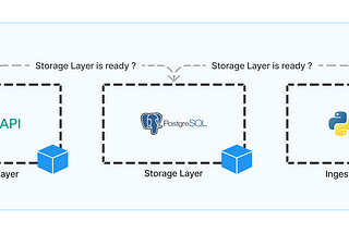 Design, Development and Deployment of a simple Data Pipeline