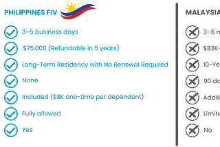 Residency Without the Red Tape Philippines FIV vs Malaysia MM2H