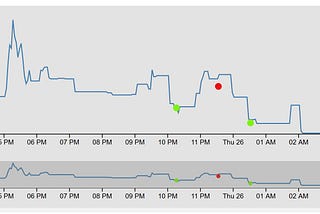 Beginner’s Guide to Automated Bitcoin/Crypto Trading with Software