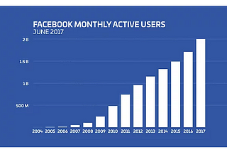 Facebook’un vizyonu samimi mi?