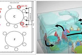 Six Deadly COVID Transmission Myths