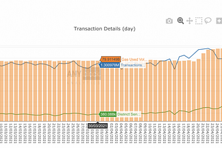 How to do Blockchain Analytics with Anyblock Dashboards