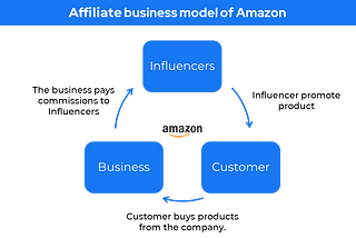 Amazon’s Secret Recipe To Create The Most Profitable Affiliate Business