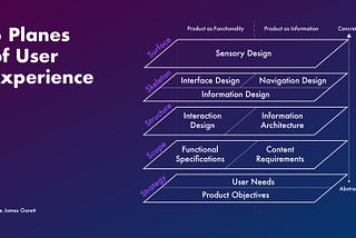 Optimising a charity’s website using the Lean UX approach (Part One)