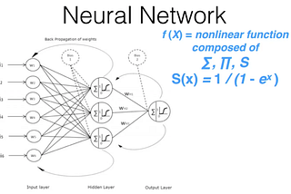 Deep Learning; Personal Notes Part 1 Lesson 1, Image Classification