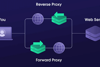 Proxy in System design