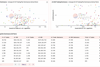 Crypto Analytics: Exploring Uniswap v3 Data