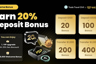 🔥 O Deal que Conseguimos com a WEEX (e Como Podes Beneficiar)