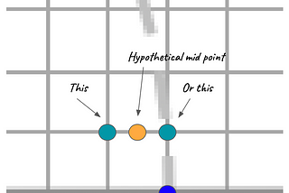 Mid point algorithm ~ How to draw a circle!