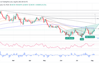 EUR/GBP Price Analysis: Gains traction as an inverted head-and-shoulders pattern looms