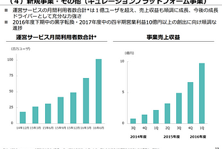 株式会社ディー・エヌ・エー(DeNA)【2432】2016年度 1Q決算発表