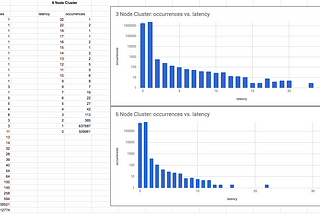 Get THREE times the capacity for your Kubernetes Cluster for FREE! Too good to be true?
