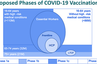 What happened in the Stanford Vaccine algorithm?