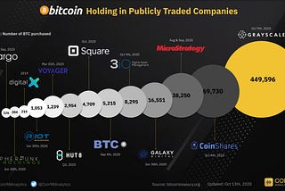 Companies using cryptocurrency as a reserve asset.