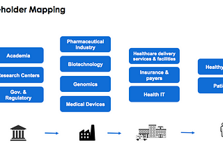 An Ecosystem-Grounded Matricial Approach to Digital Health