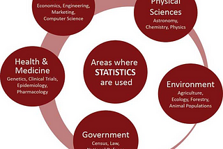 Statistics Tutorial (Part I)