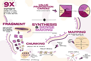 Sketchnote: Synthesis and Sense Making