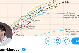 How John Burn-Murdoch’s Influential Dataviz Helped the World Understand Coronavirus