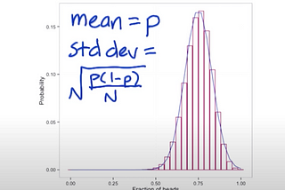 Binomial distribution curve. Source: from course's video