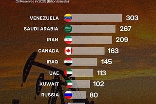 How a U.S.-Aligned Venezuela Could Reshape Energy Markets — and Energy Stocks by EngineeringRobo