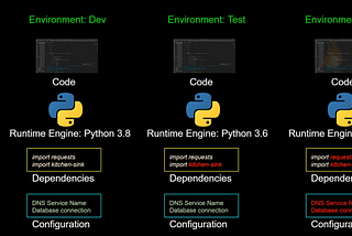 What is Docker Container And Difference Between Docker, Container, And VM